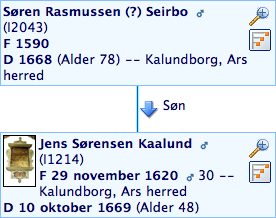 Jens Sørensen Kaalunds slægtslinje