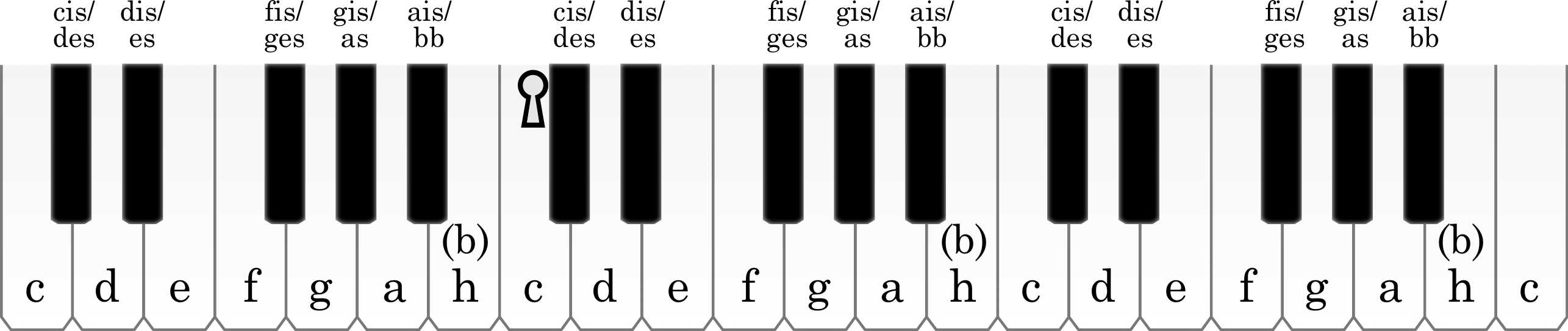 Klaver, tre oktaver med stamtoner