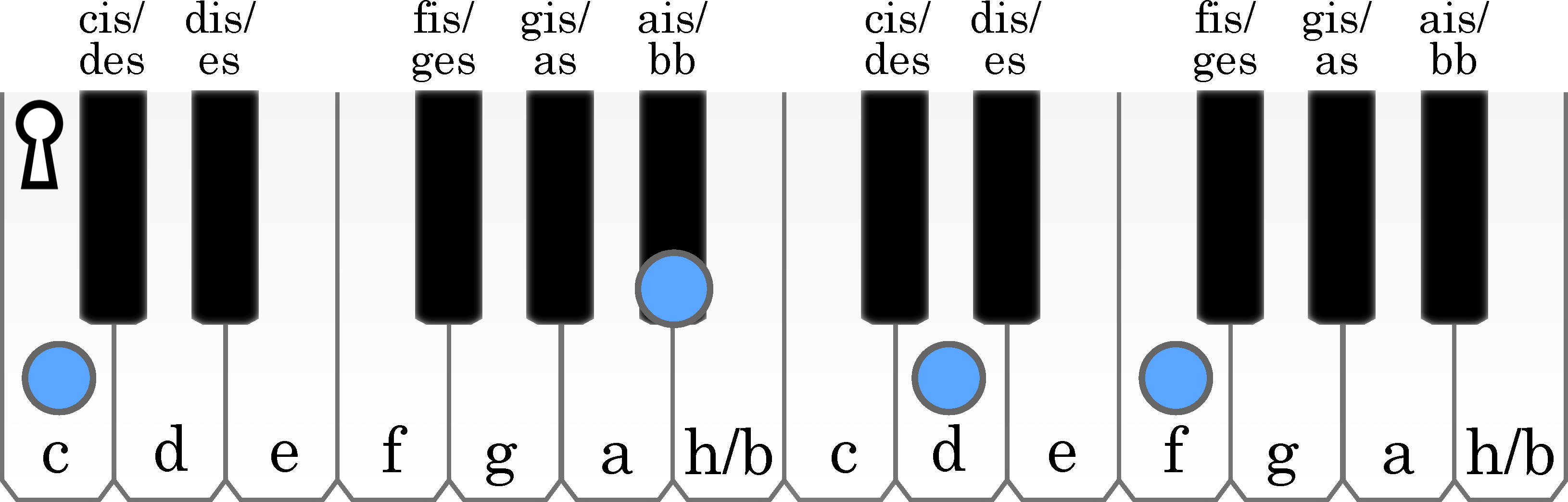 node