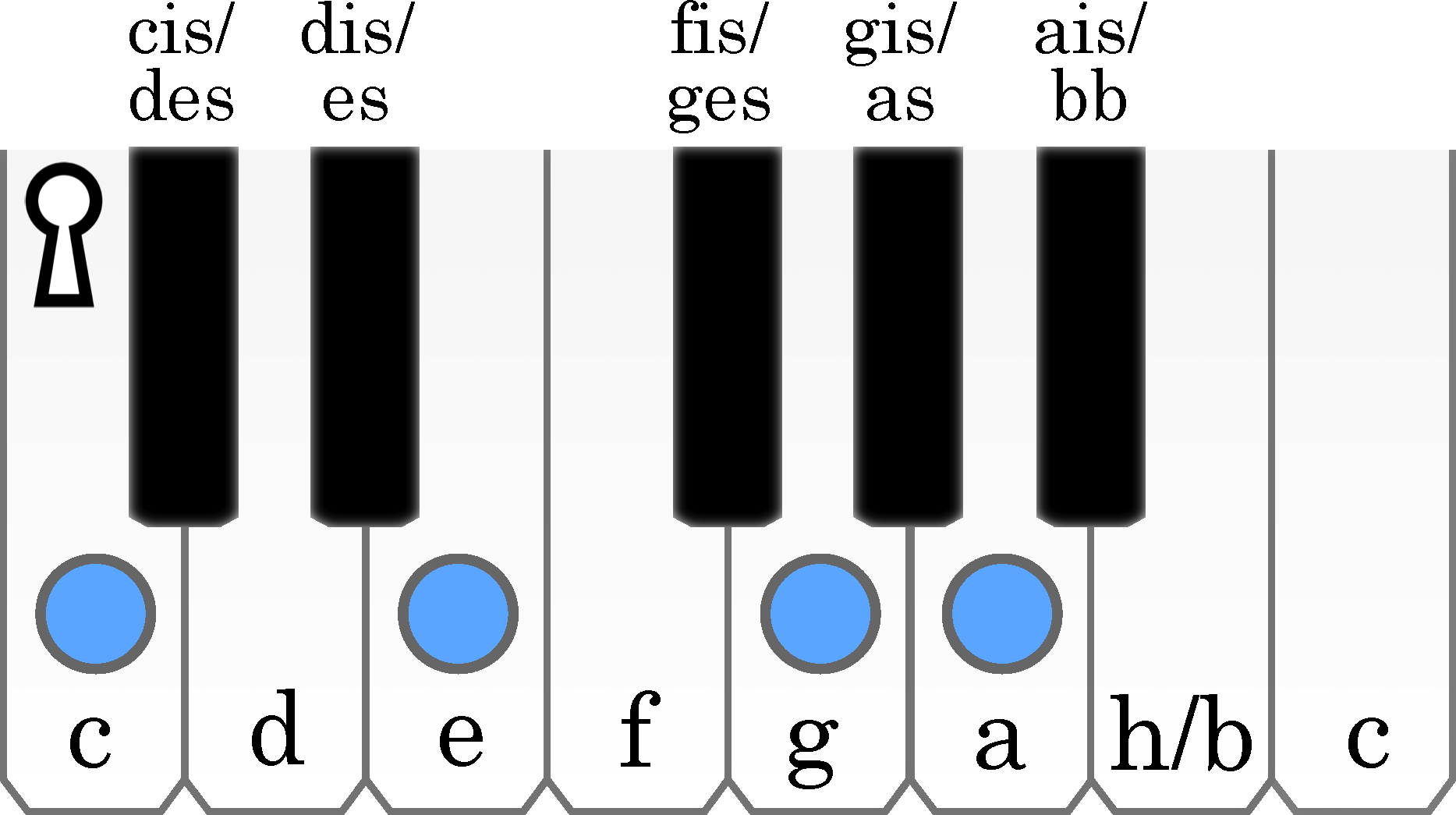 node