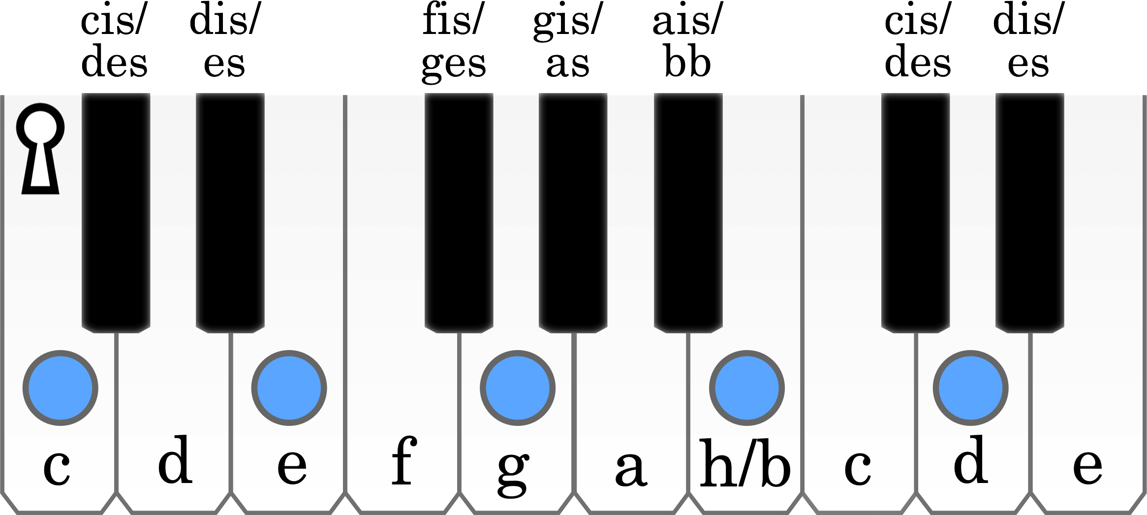 node