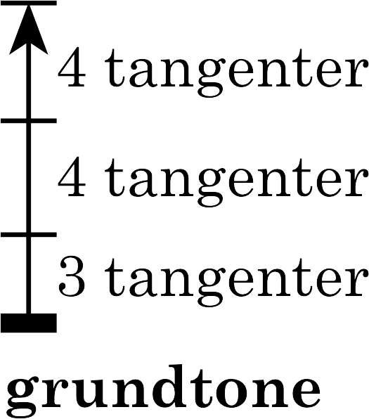 node