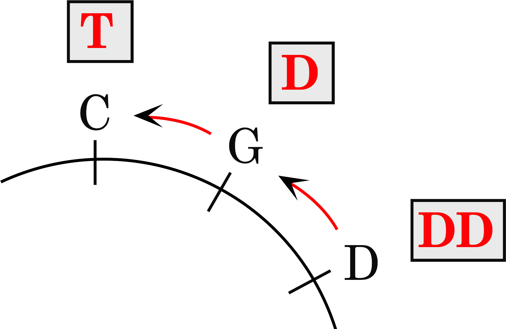 Node