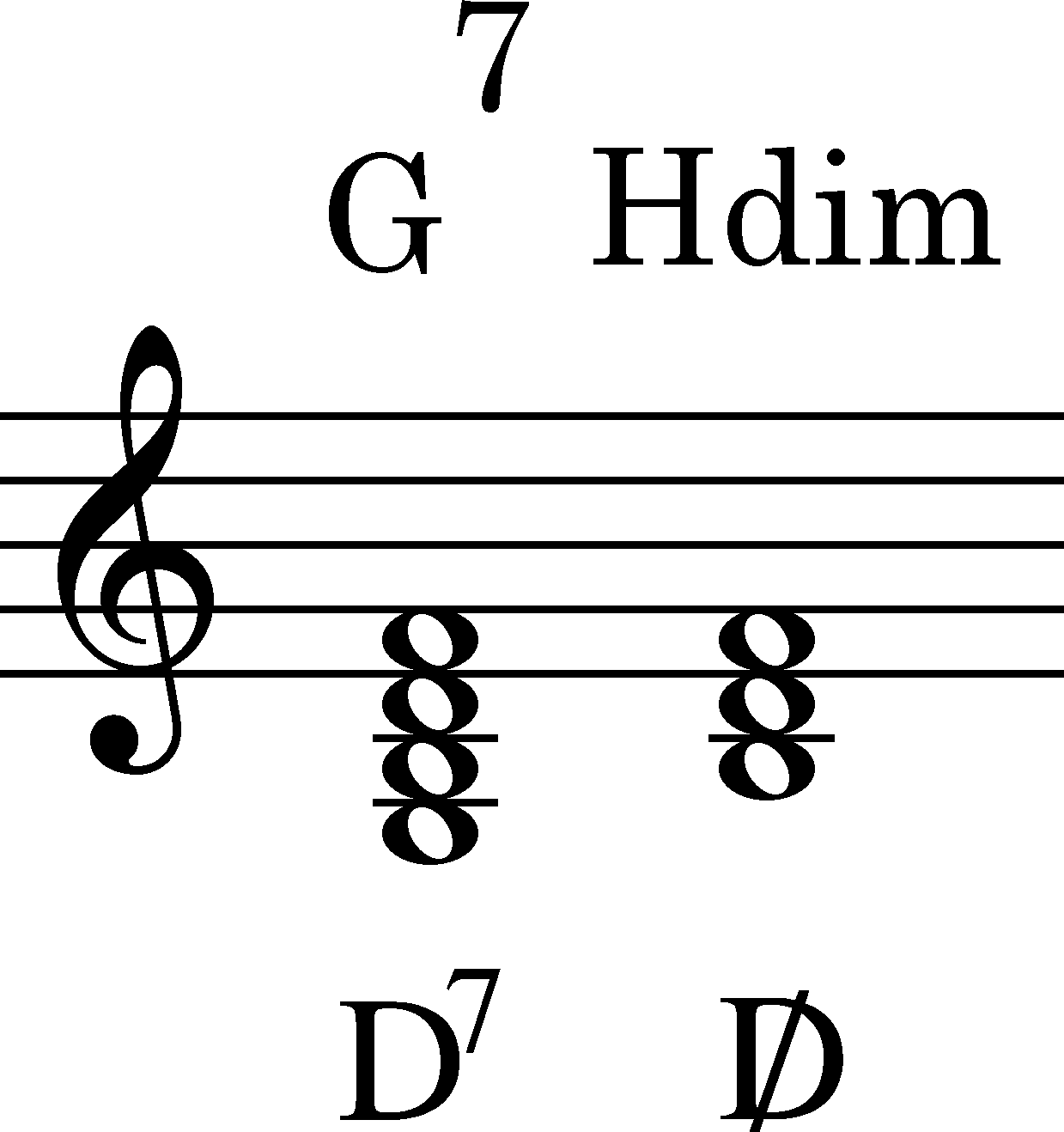 G7_og_Hdim