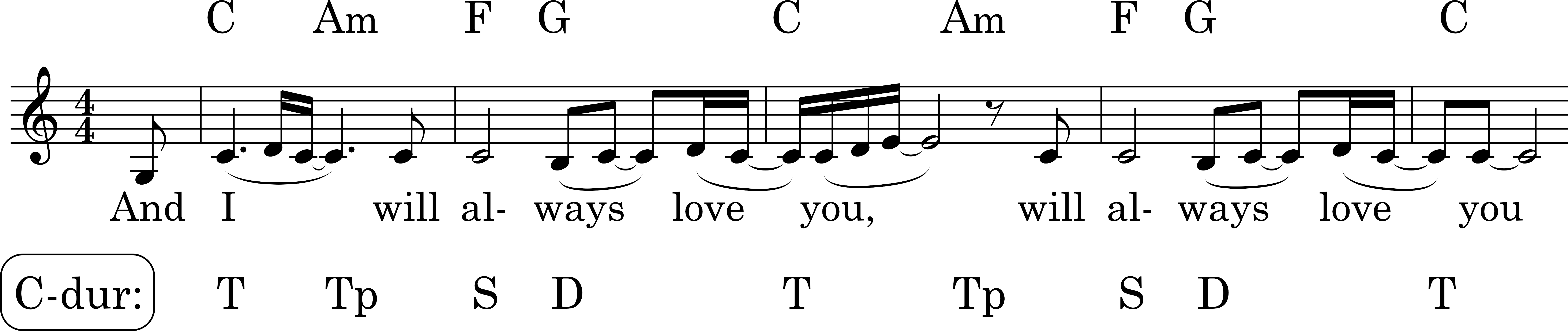 Node