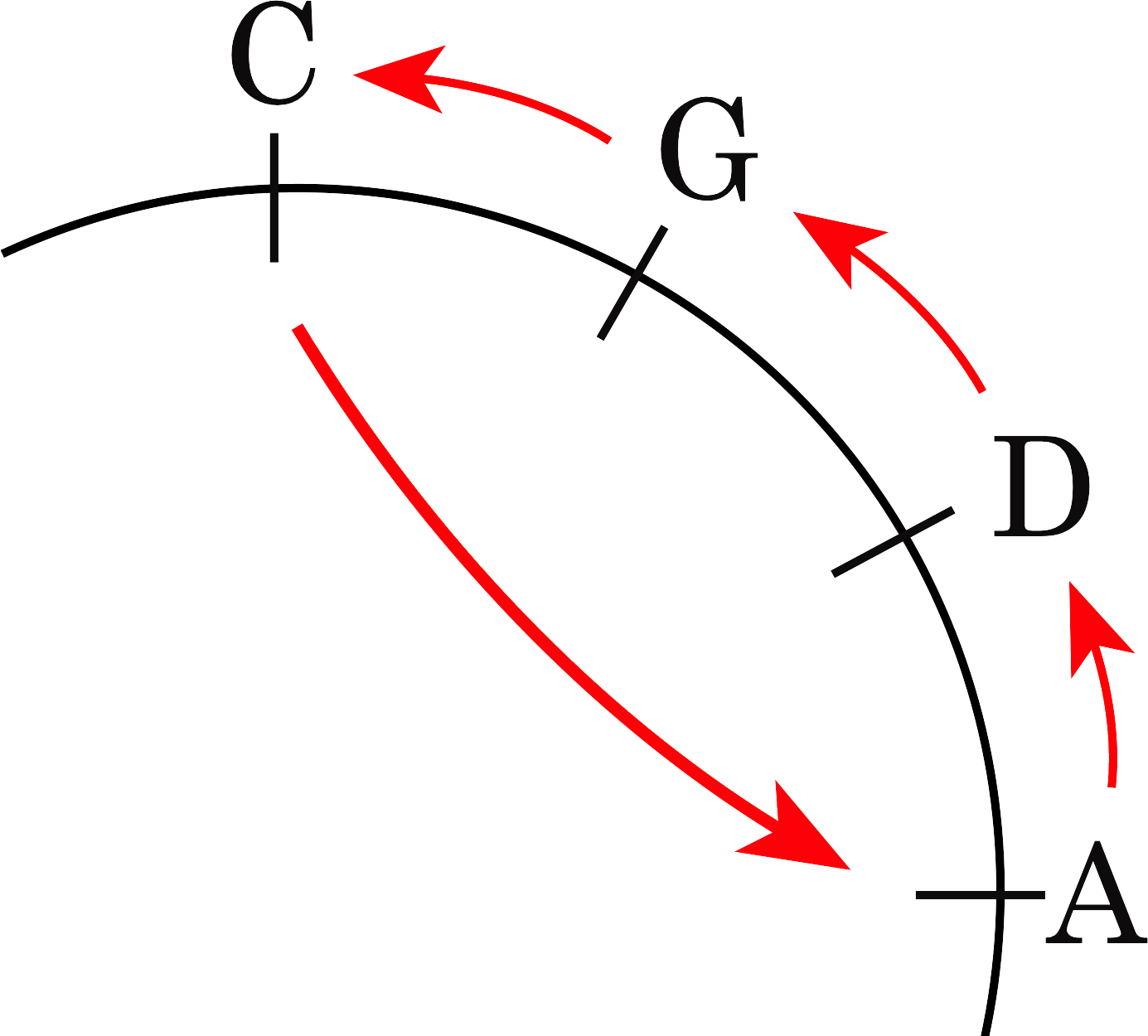 Node