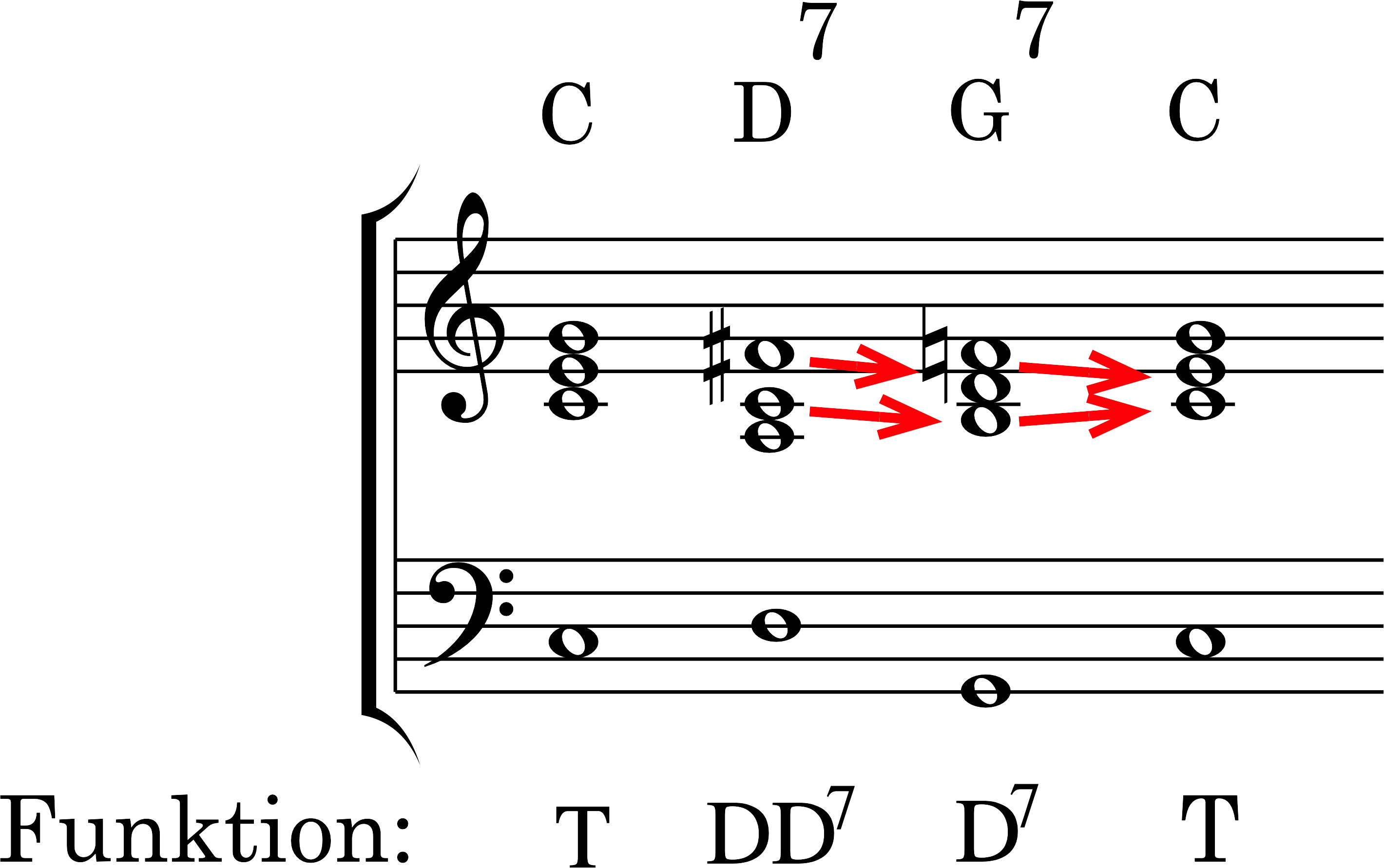 Node