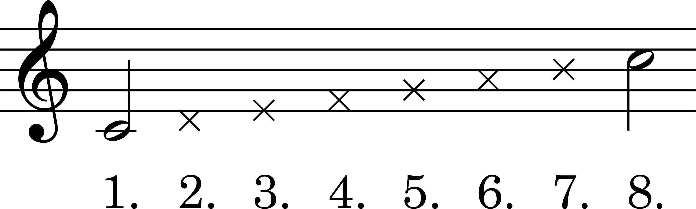 Node