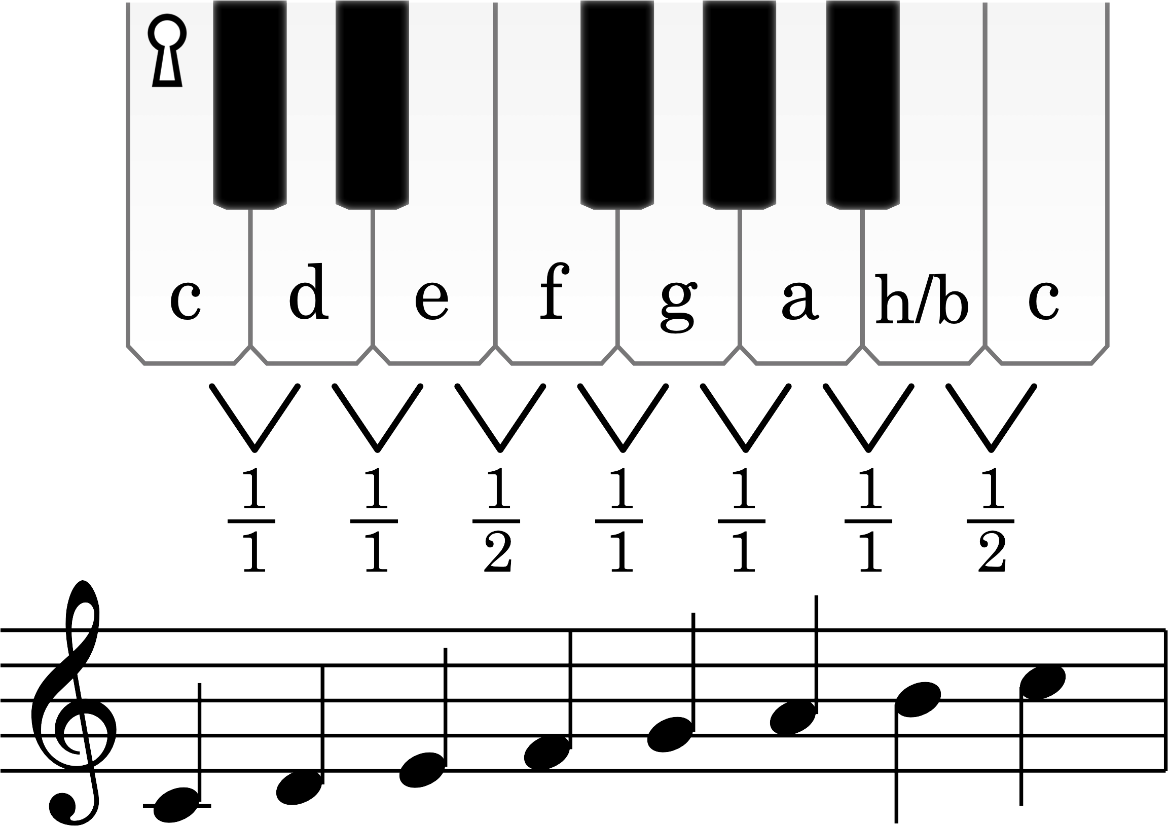 Node