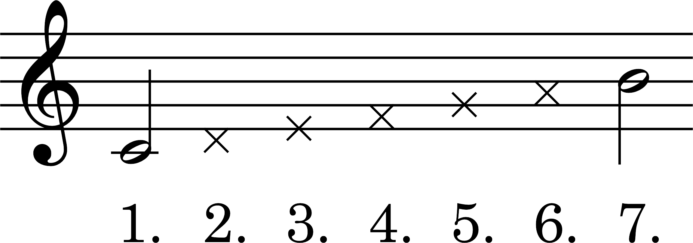 Node