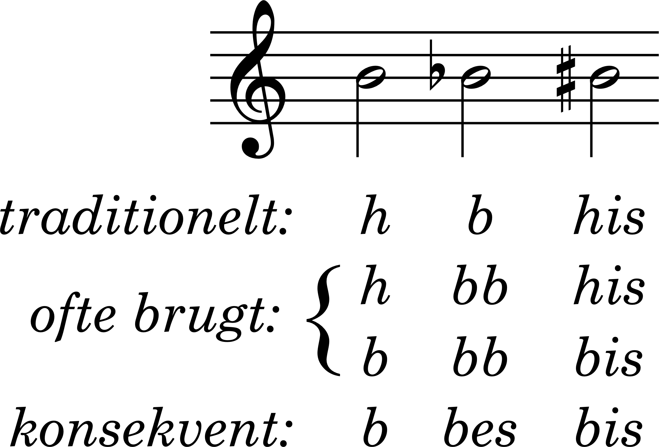 H-b-navngivning