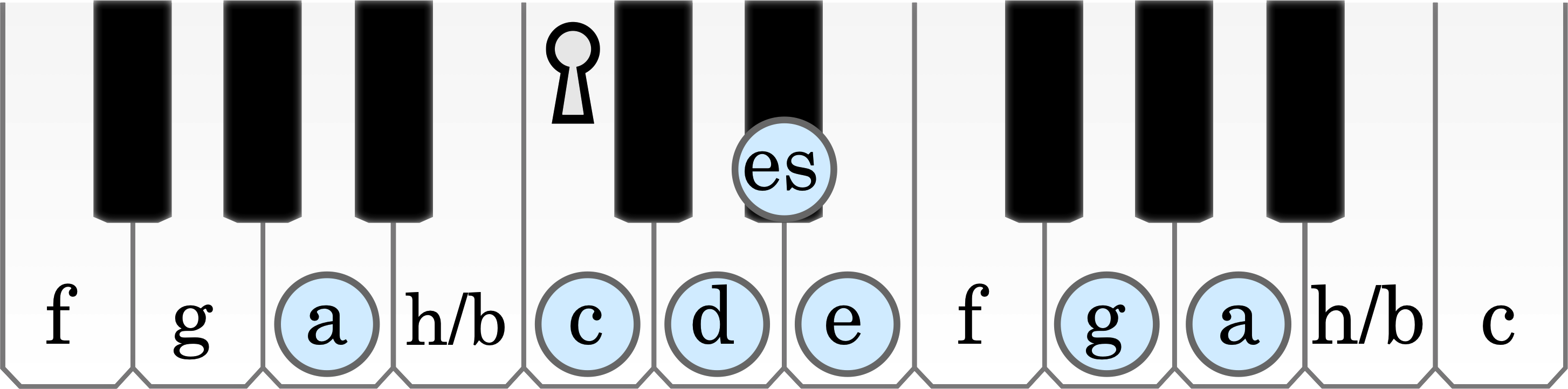 Node