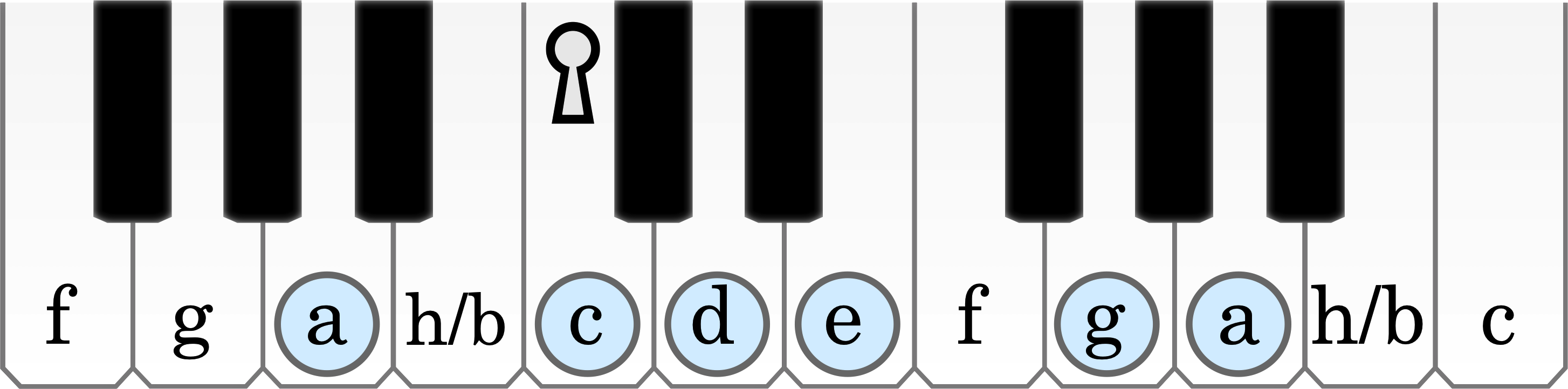 Node