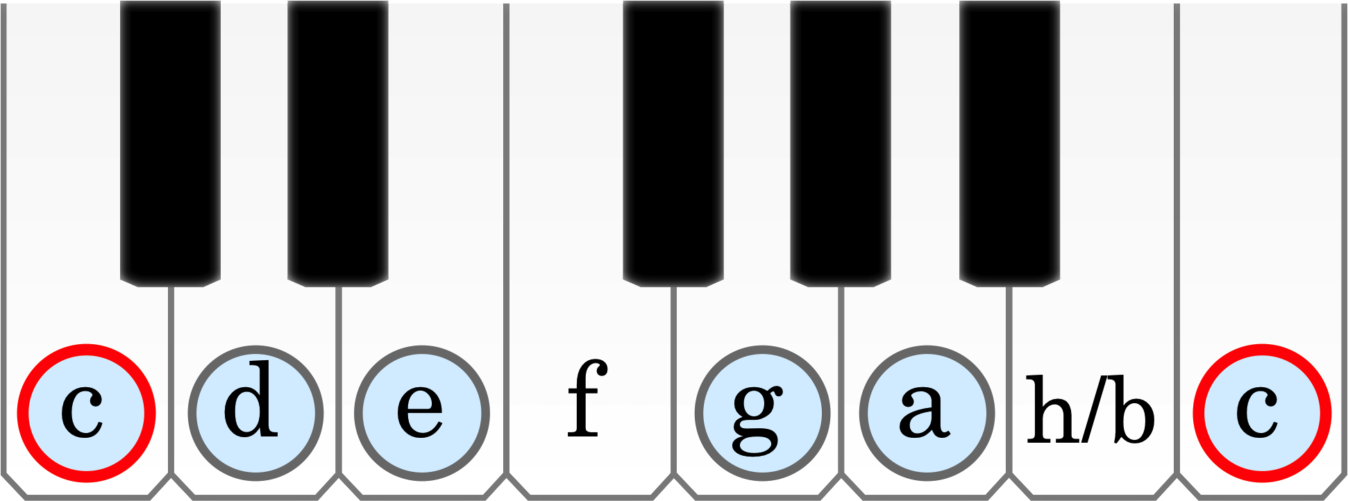 Node