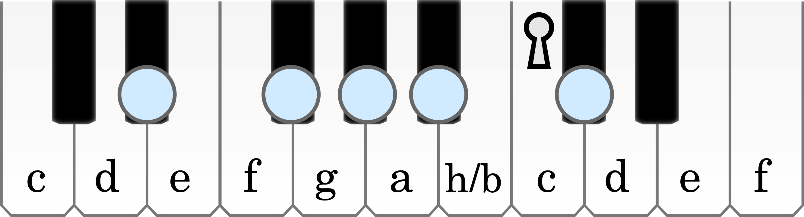 Node