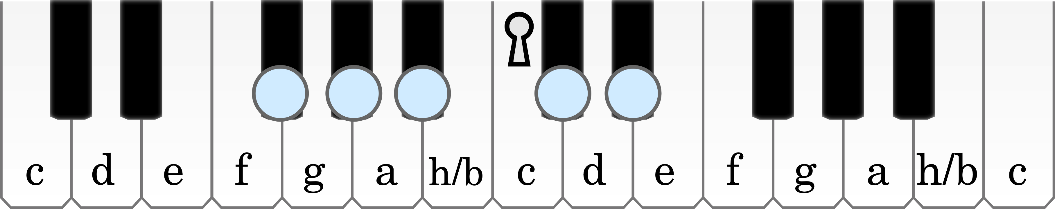 Node